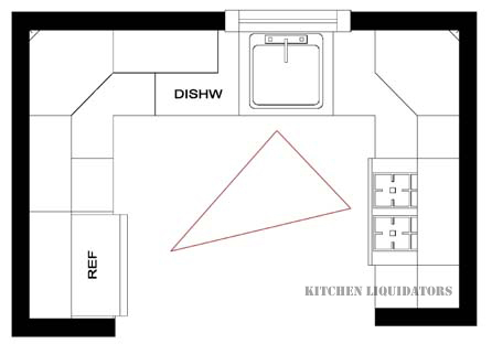 kitchen liquidators cabinets in a box